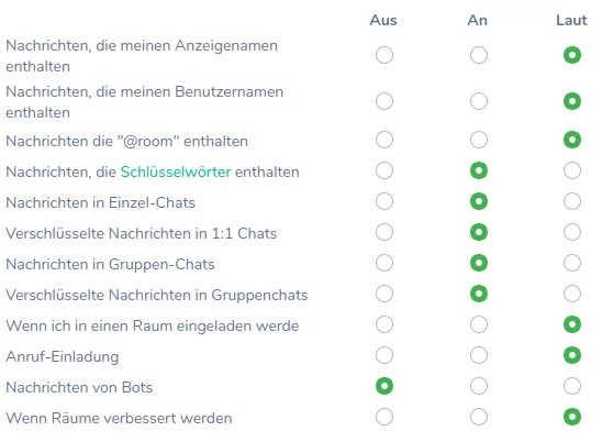 Screenshot des Menüs zur Auswahl, wann Benachrichtigungen verschickt werden sollen